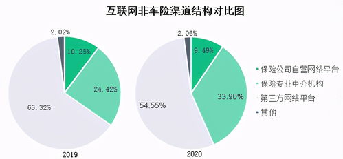 2020年互聯網財險市場報告 互聯網信用保證險保費收入達62.52億元——以工?？萍寂c商品貿易為例