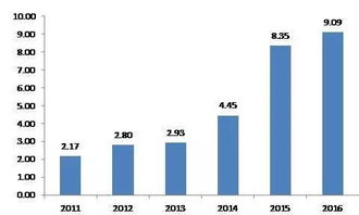 別再說(shuō)你只認(rèn)識(shí)寶寶類(lèi)產(chǎn)品 全方位了解互聯(lián)網(wǎng)基金銷(xiāo)售模式及發(fā)展