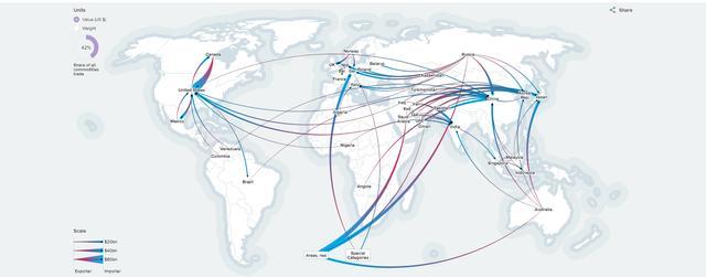中美歐日，誰主沉??？進出口地圖揭示全球貿易新格局